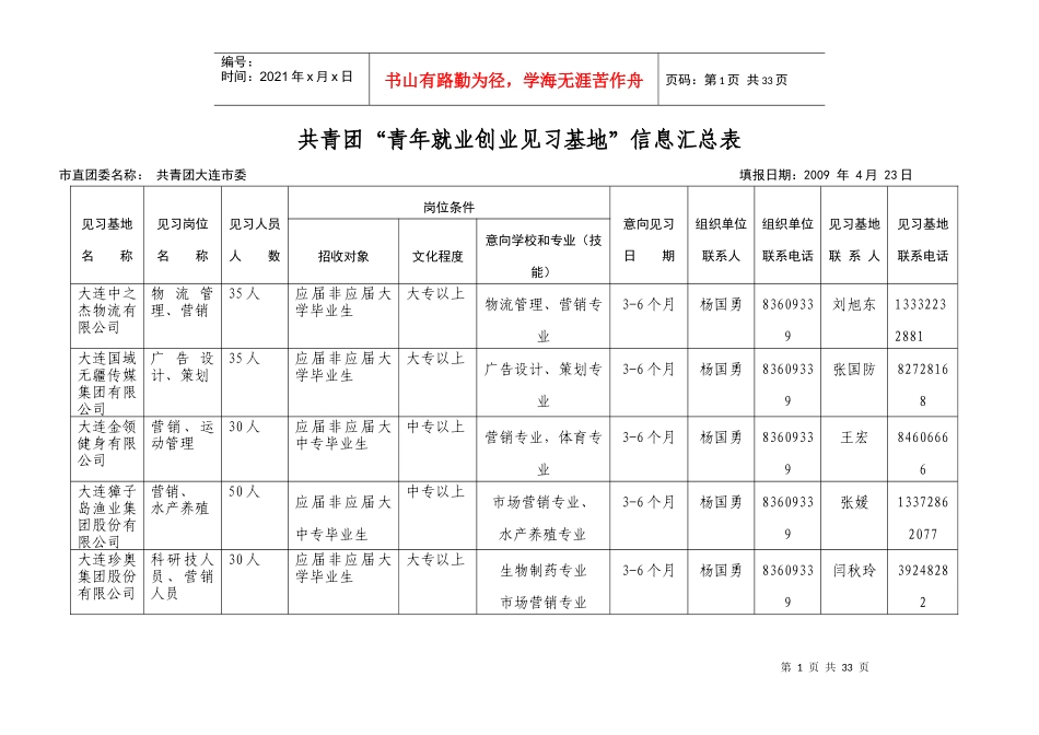 共青团“青年就业创业见习基地”信息汇总表_第1页