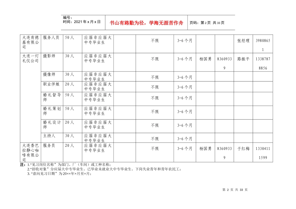 共青团“青年就业创业见习基地”信息汇总表_第2页