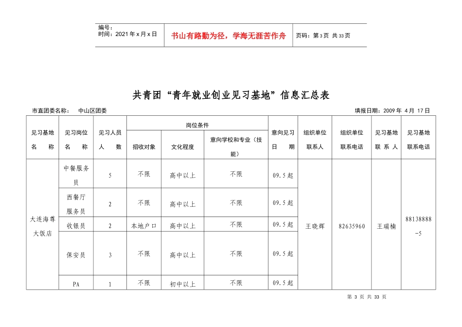 共青团“青年就业创业见习基地”信息汇总表_第3页