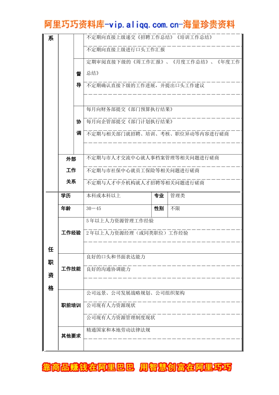 商检申报员岗位说明书_第2页