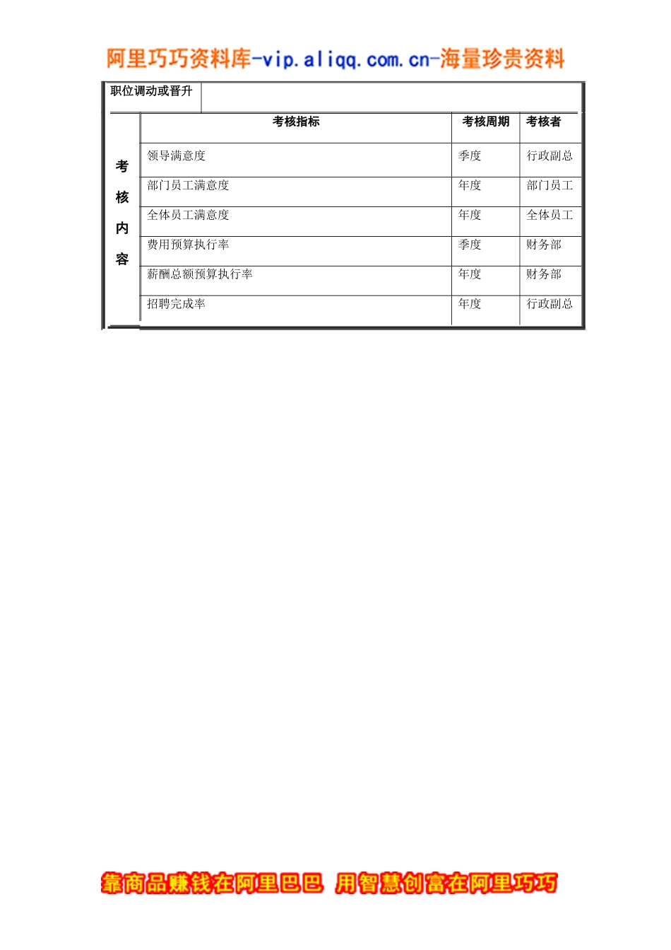 商检申报员岗位说明书_第3页