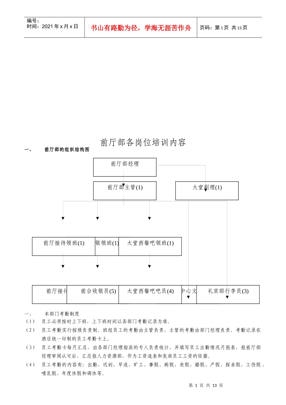 前厅部各岗位培训内容_第1页