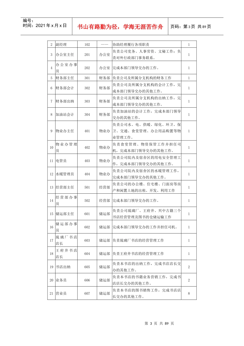 人力资源管理模拟实习教学内容(doc 87)_第3页