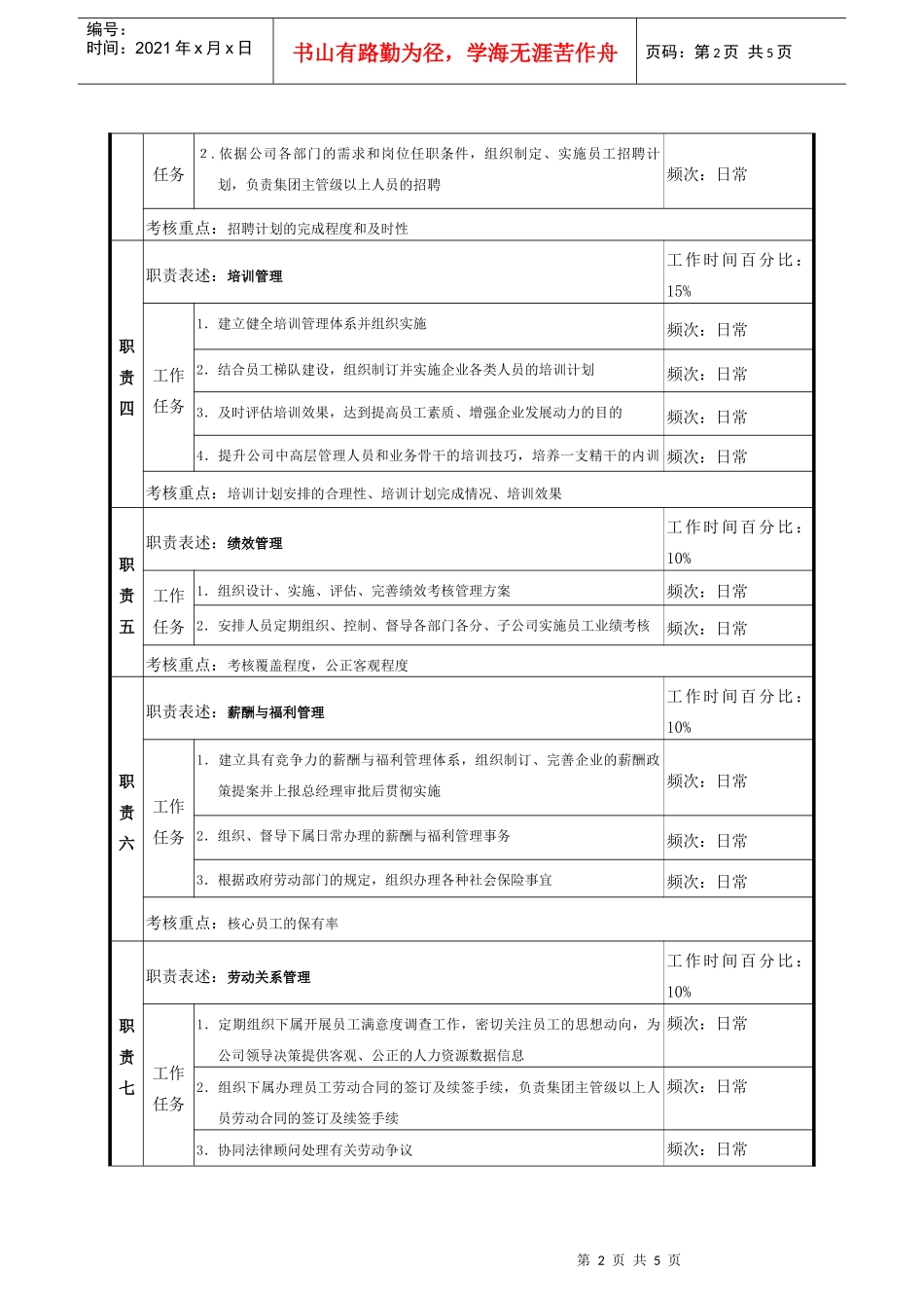人力资源经理职务说明书_第2页