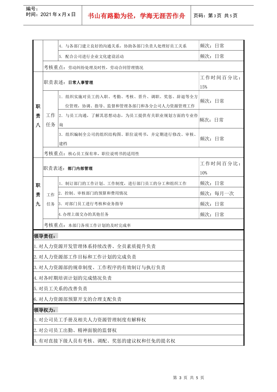 人力资源经理职务说明书_第3页