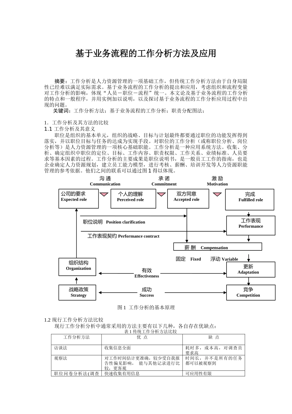基于业务流程的工作分析方法及应用_第1页