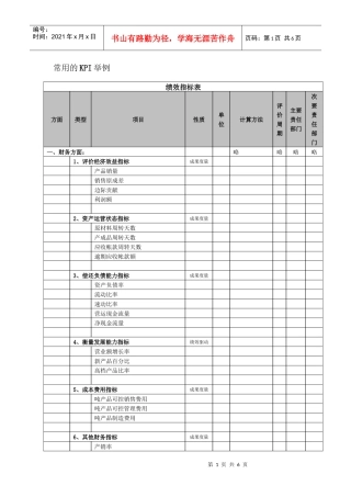 常用的KPI举例（DOC6页）