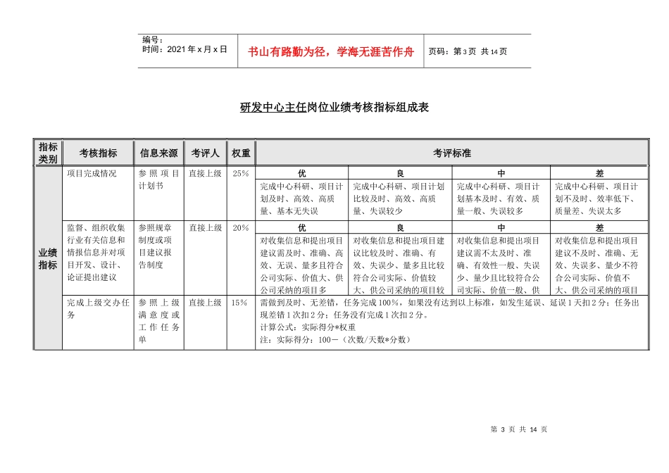 三一重工研发中心绩效考核指标_第3页
