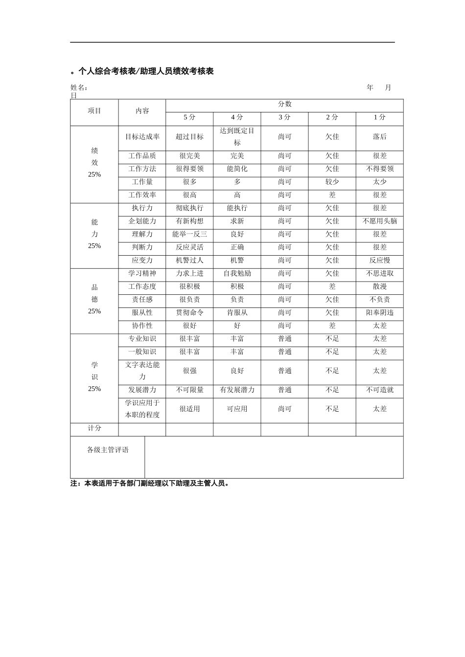 个人综合考核表—助理人员绩效考核表_第1页