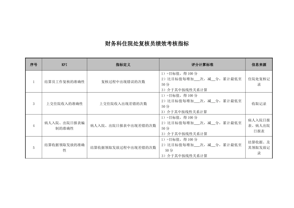 医院财务科住院处复核员绩效考核指标_第1页