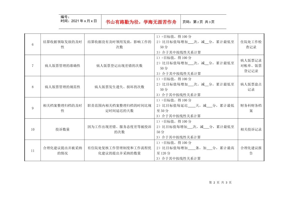 医院财务科住院处复核员绩效考核指标_第2页