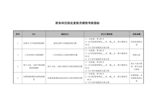 医院财务科住院处复核员绩效考核指标