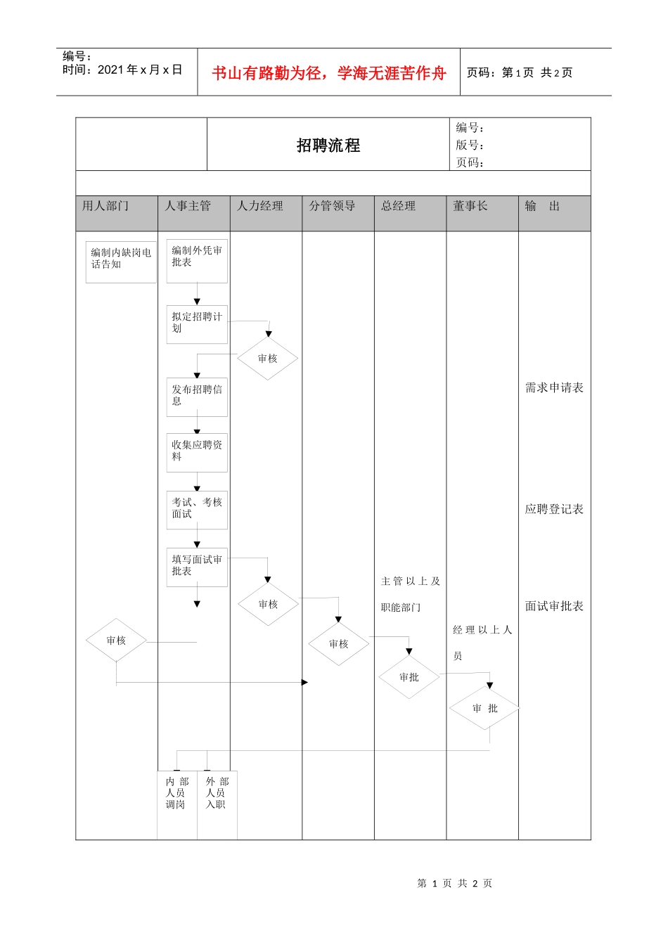 XX公司招聘工作执行流程_第1页
