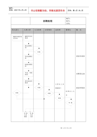 XX公司招聘工作执行流程
