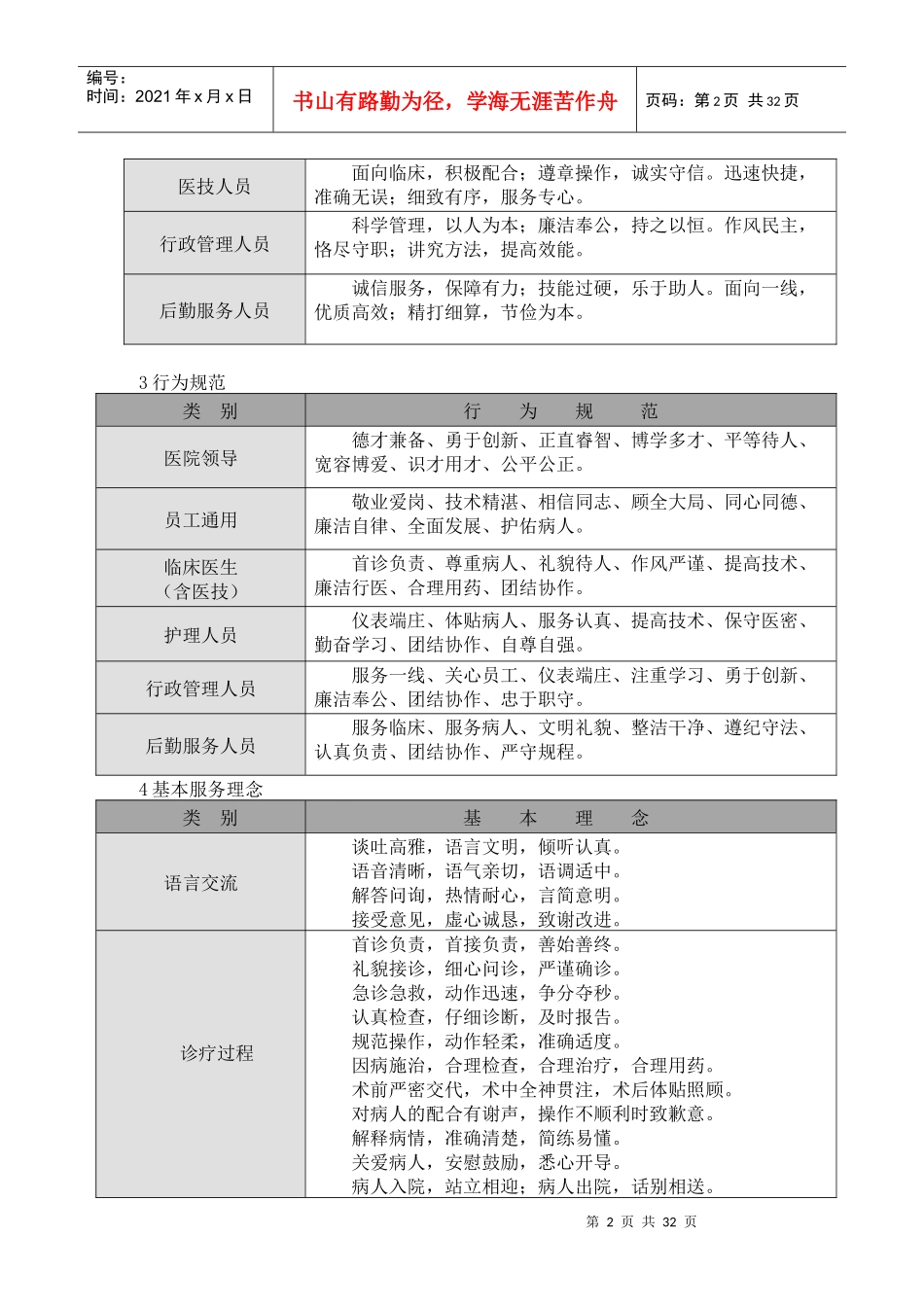 医院员工语言与行为规范_第2页