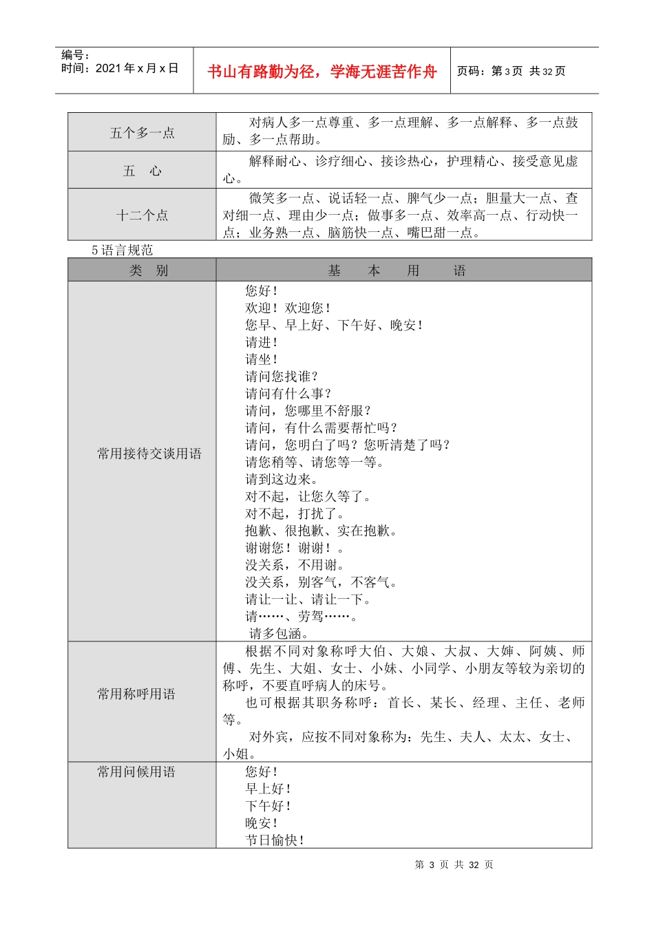 医院员工语言与行为规范_第3页