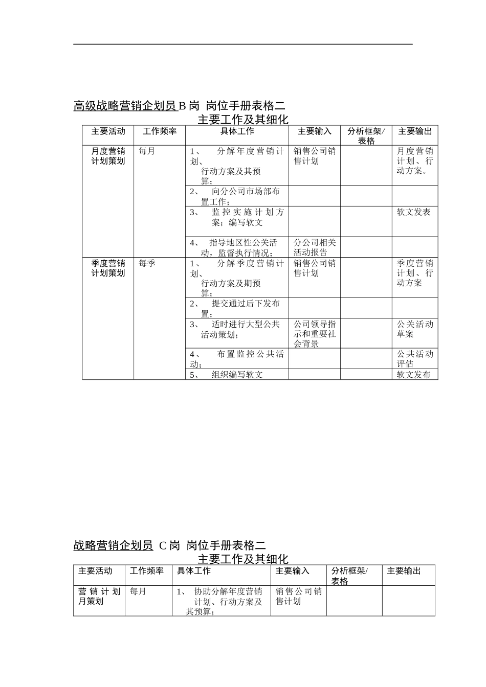 “原来的”市场部岗位表格二_第1页