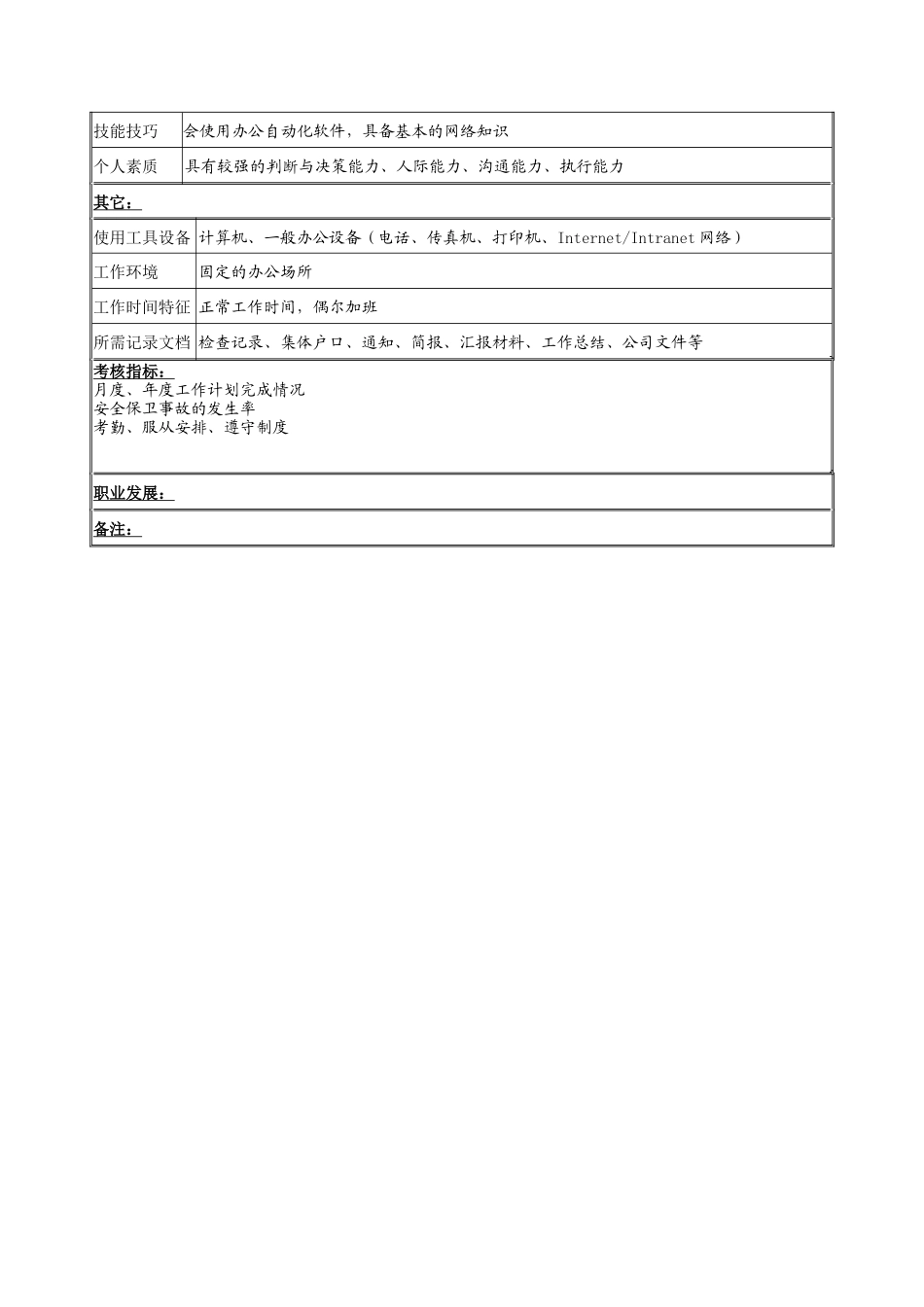 后勤安全专员岗位说明书_第2页