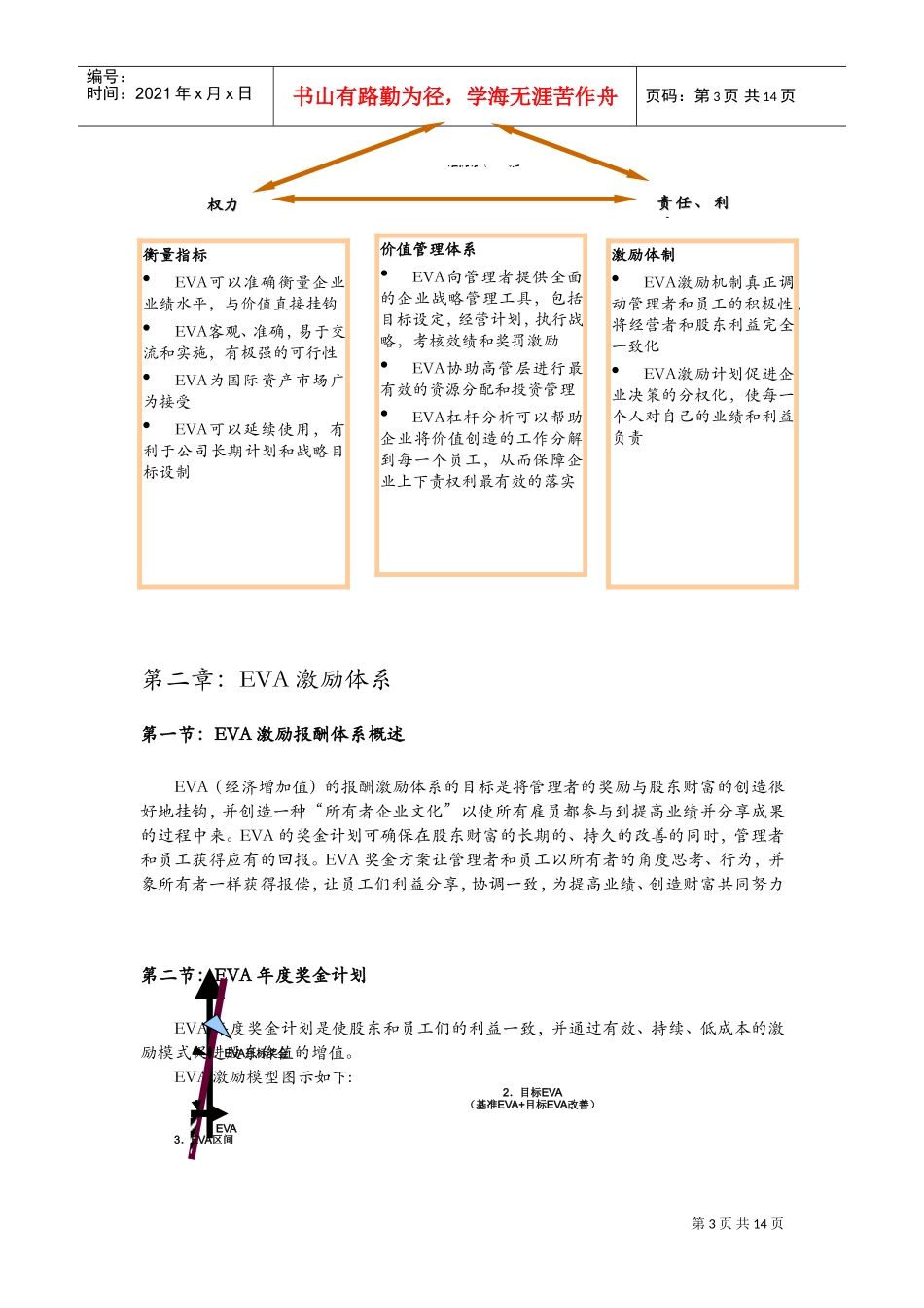 人力资源-2022EVA激励报酬体系概述_第3页