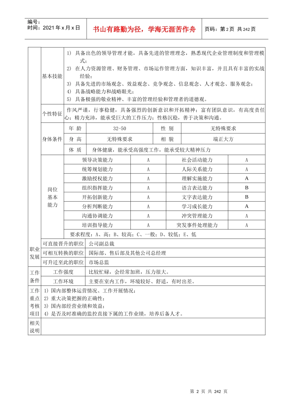 国内部职务说明书_第2页