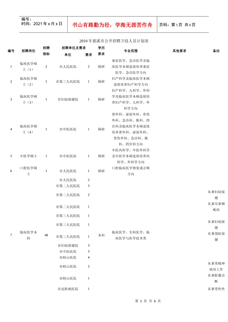 人力资源-2022XXXX年慈溪市公开招聘卫技人员不宜聘用对象认定办法-2_第1页