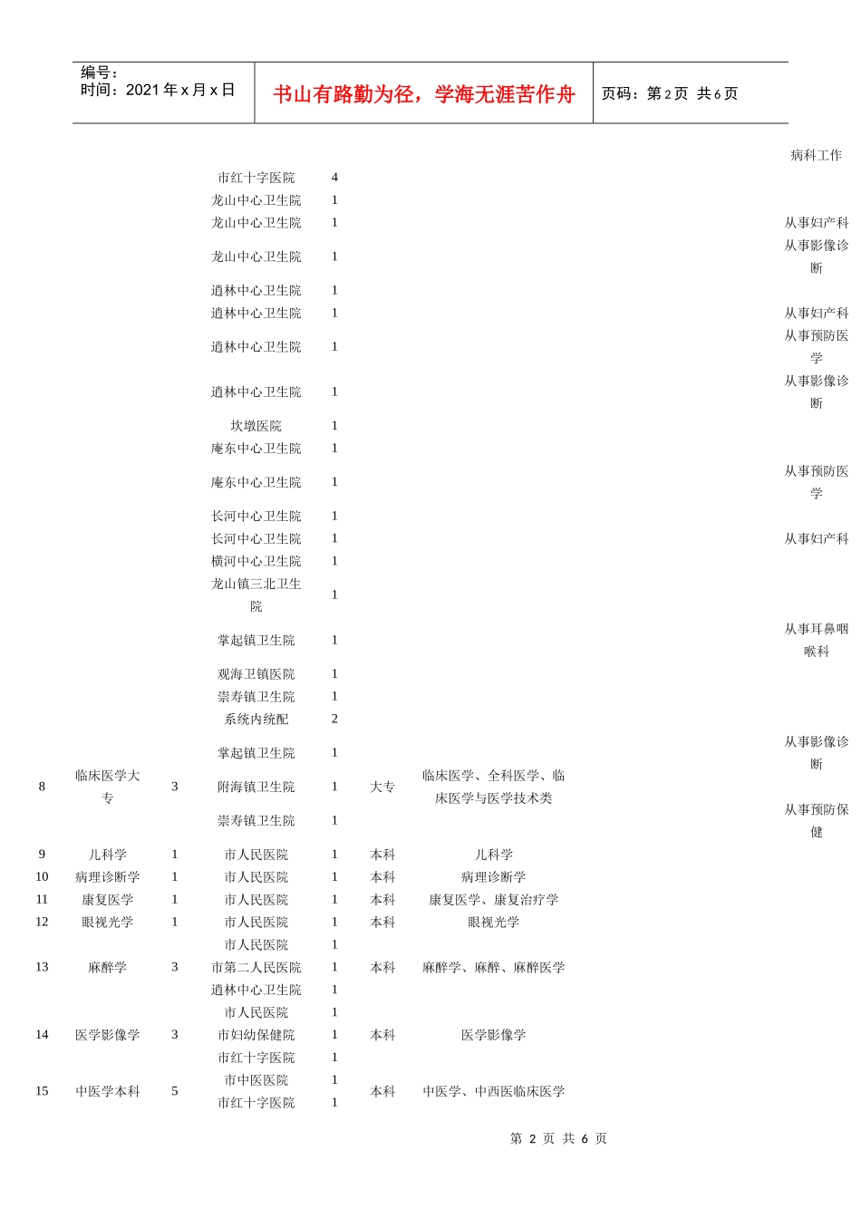 人力资源-2022XXXX年慈溪市公开招聘卫技人员不宜聘用对象认定办法-2_第2页