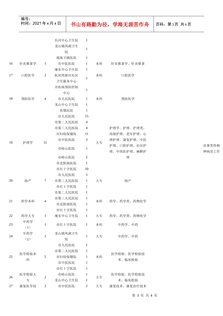 人力资源-2022XXXX年慈溪市公开招聘卫技人员不宜聘用对象认定办法-2_第3页