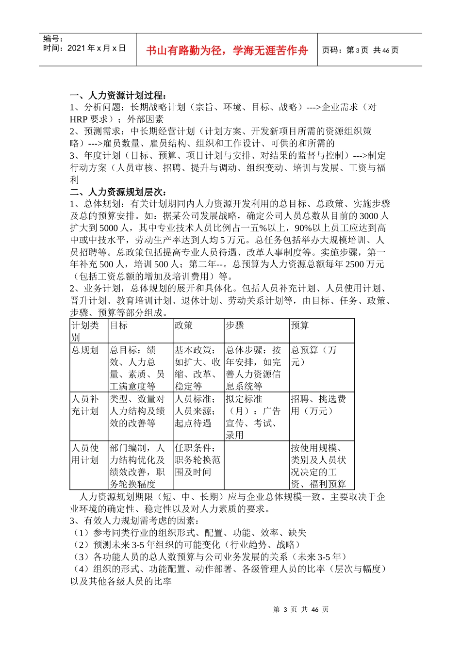 人力资源管理专业知识_第3页