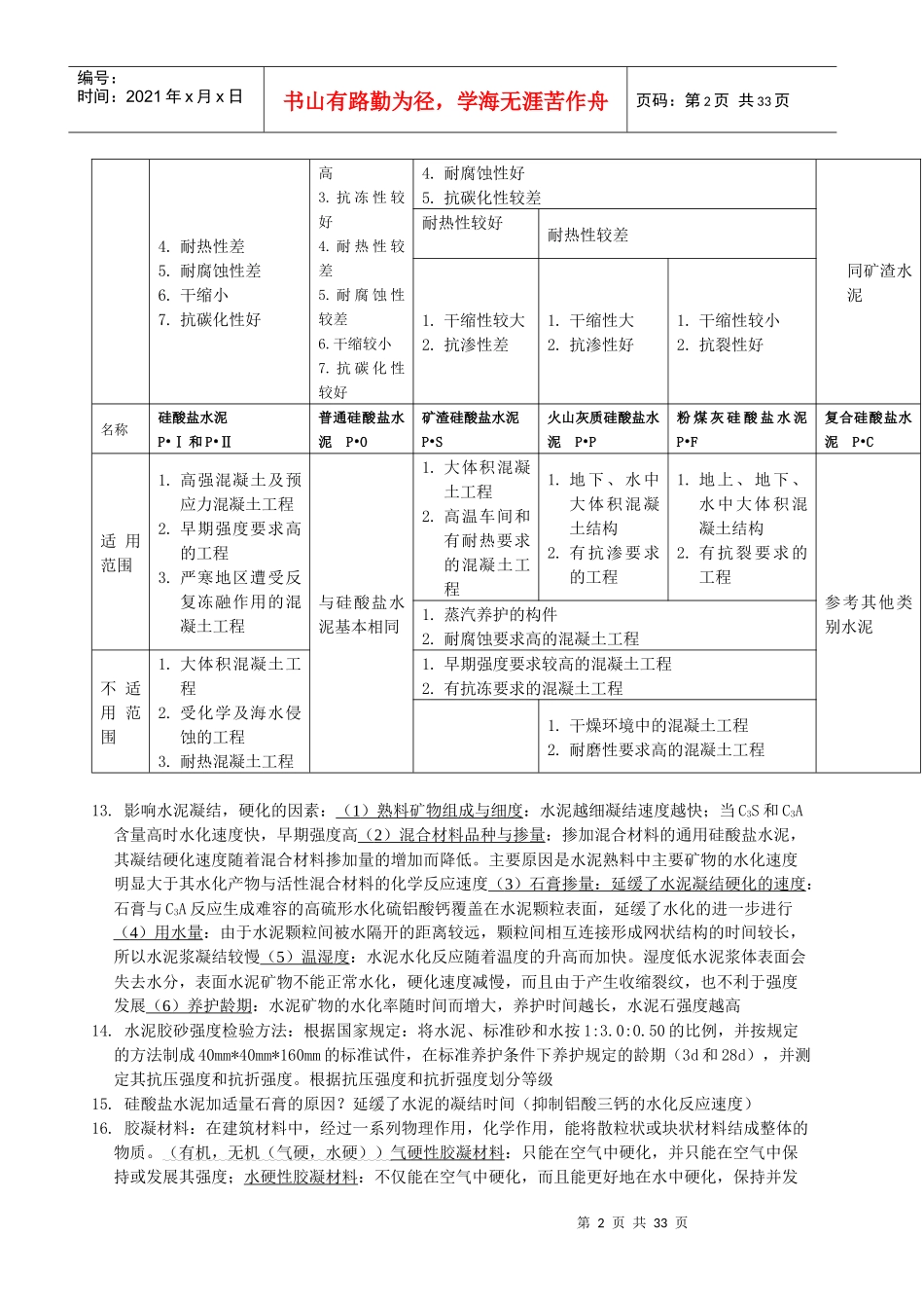 土木工程材料__总结版_第2页