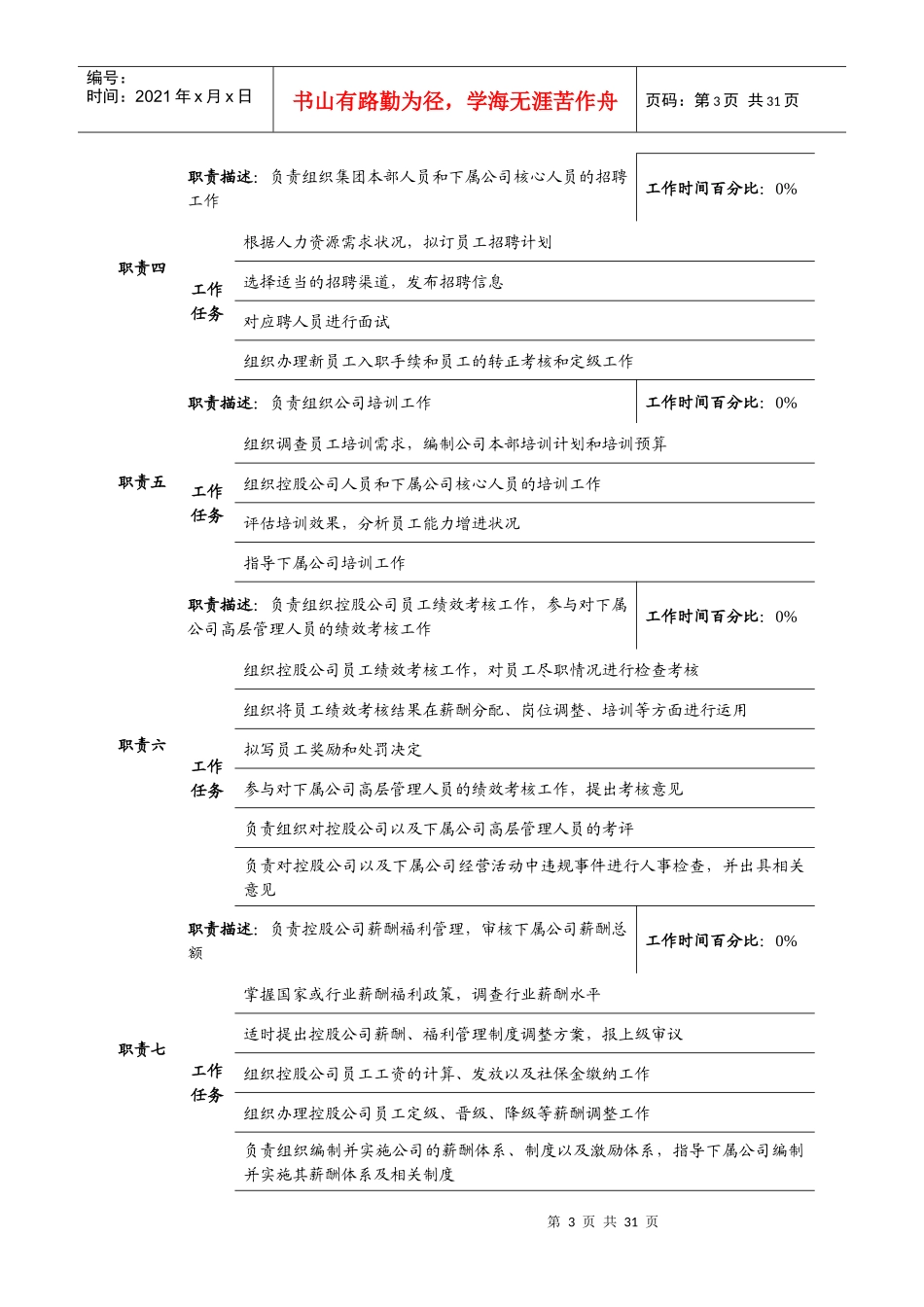 人力资源-2022HR岗位职责说明书标准模版_第3页