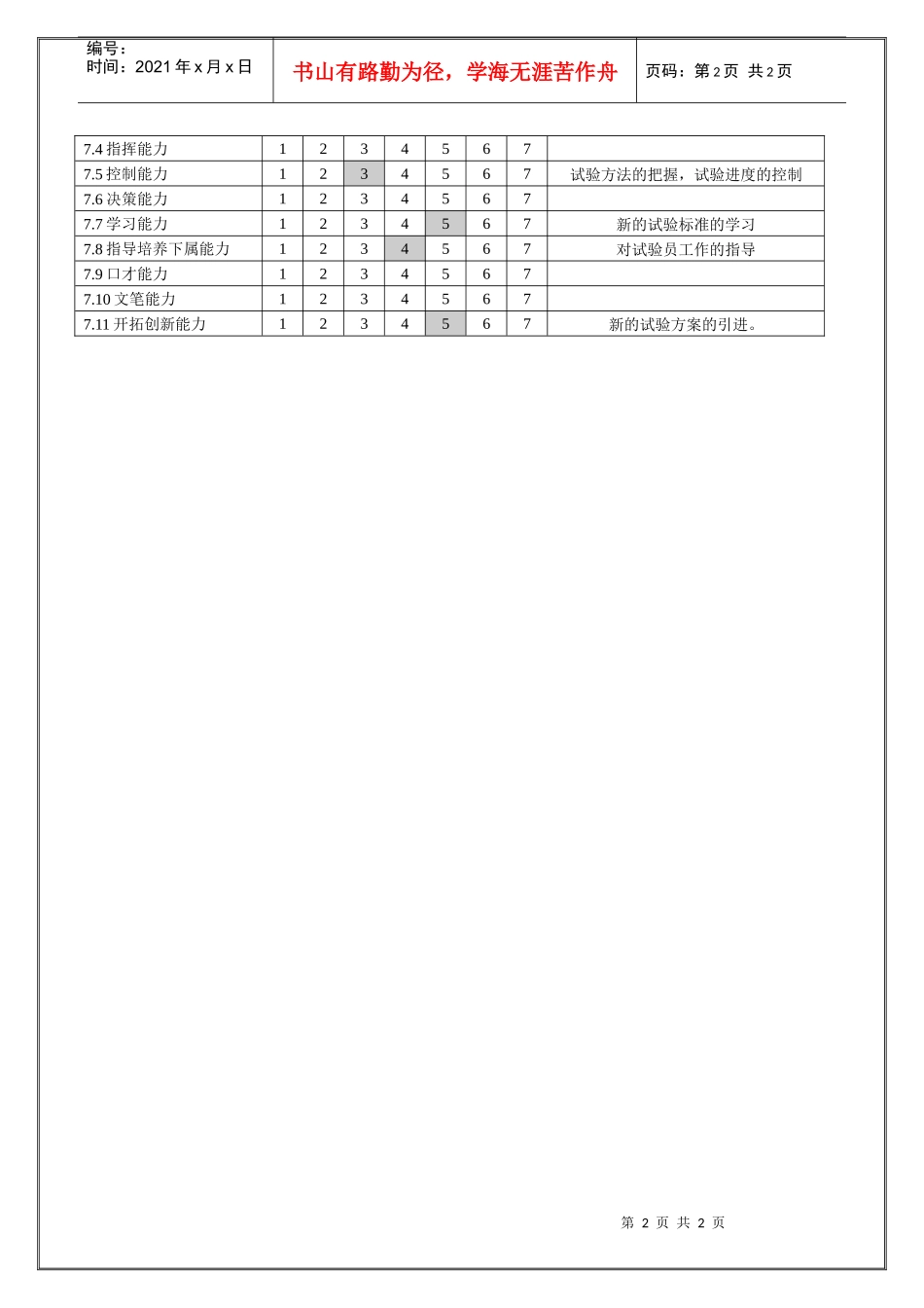 人力资源-2022QA部试验工程师职位说明书_第2页