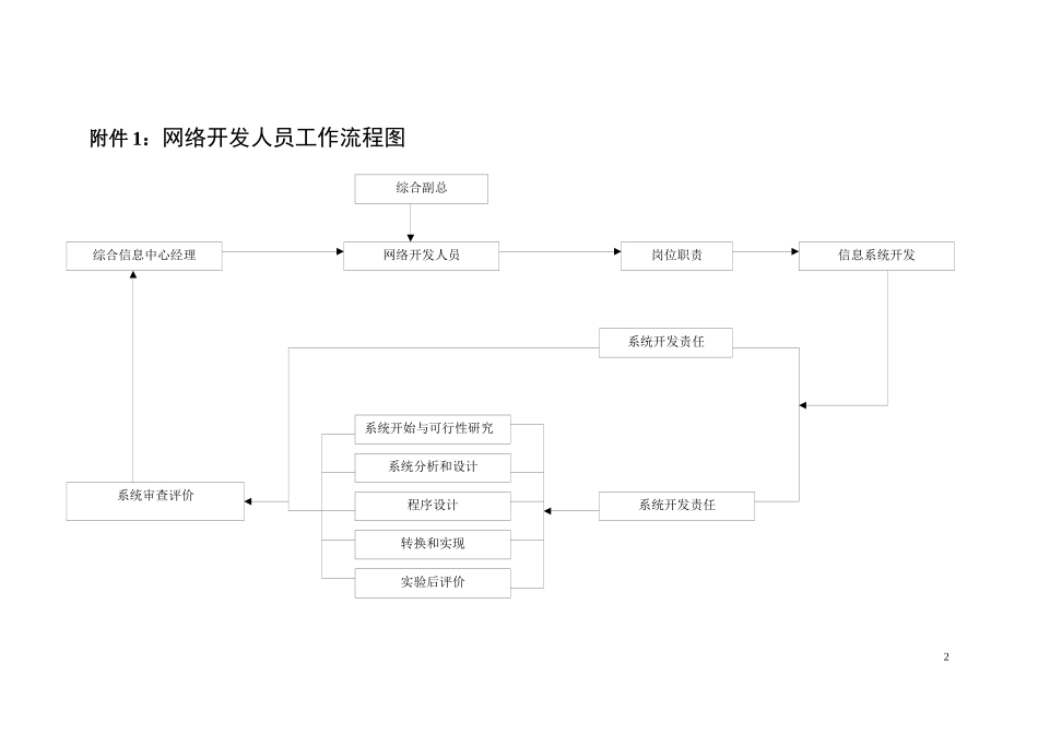 人力资源-2022hXX企业网络开发人员工作细则_第2页