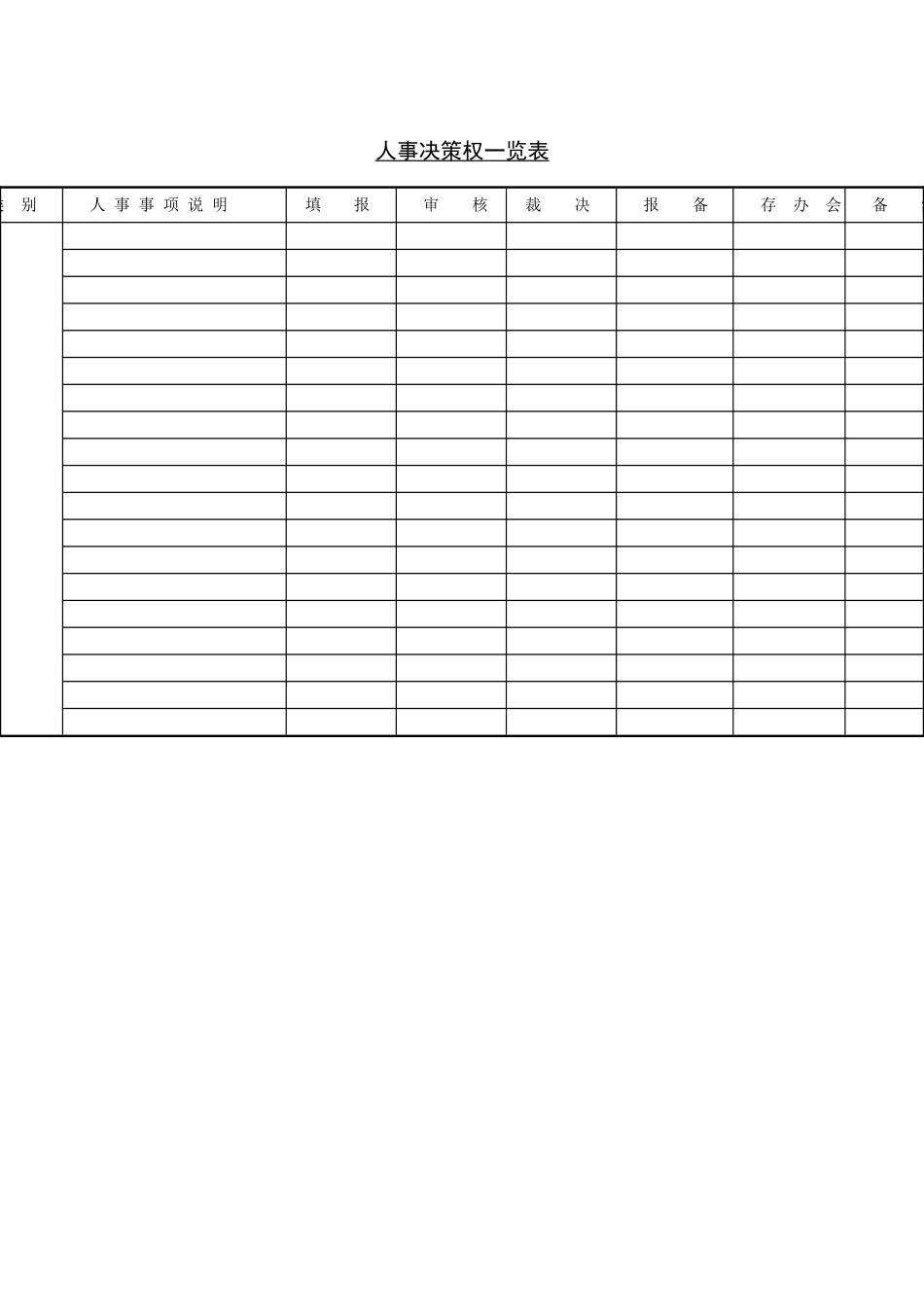 企业管理表格-人事决策权一览表_第1页