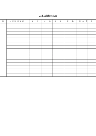 企业管理表格-人事决策权一览表