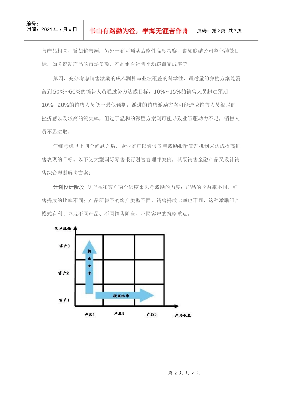 如何强化销售激励机制_第2页