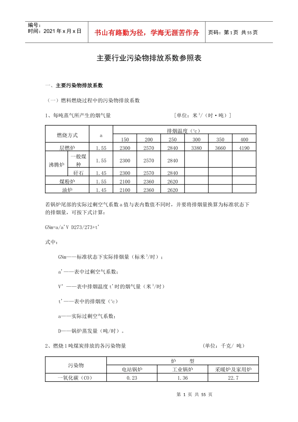 主要行业污染物排放系数参照表_第1页
