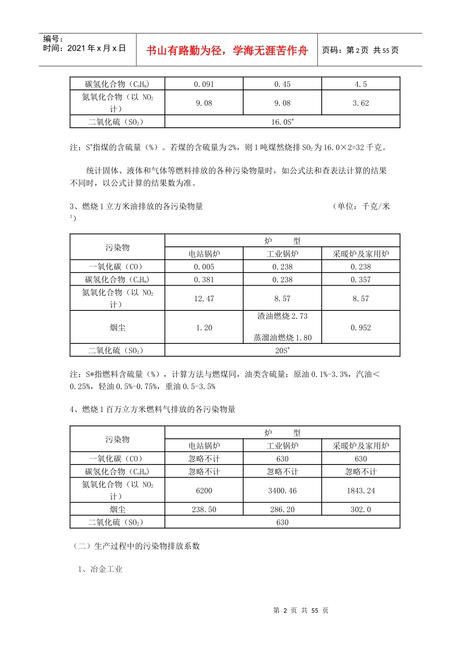 主要行业污染物排放系数参照表_第2页
