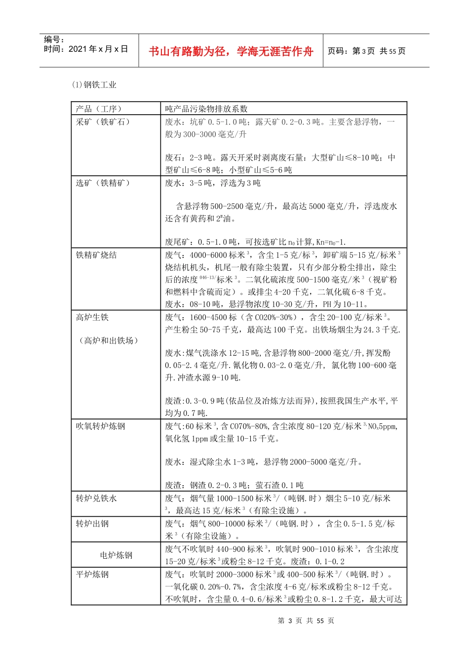 主要行业污染物排放系数参照表_第3页
