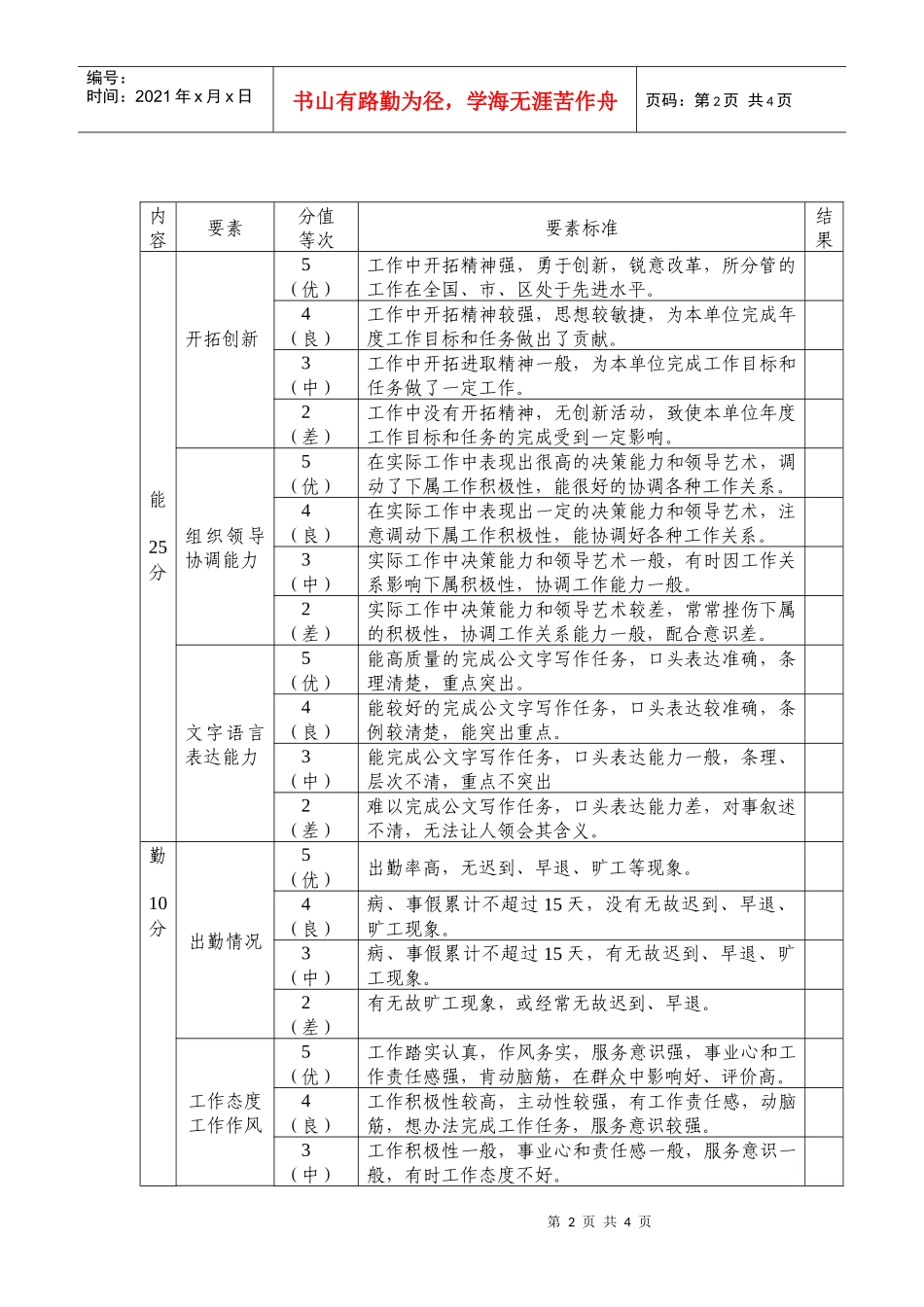 公务员考核量化测评标准_第2页