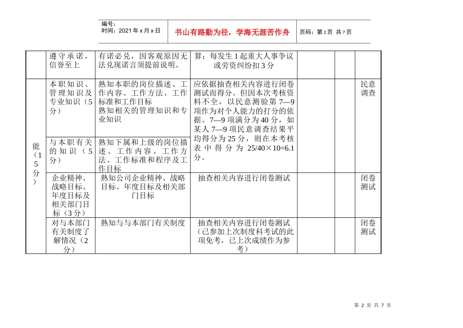 中层管理人员绩效考核标准_第2页