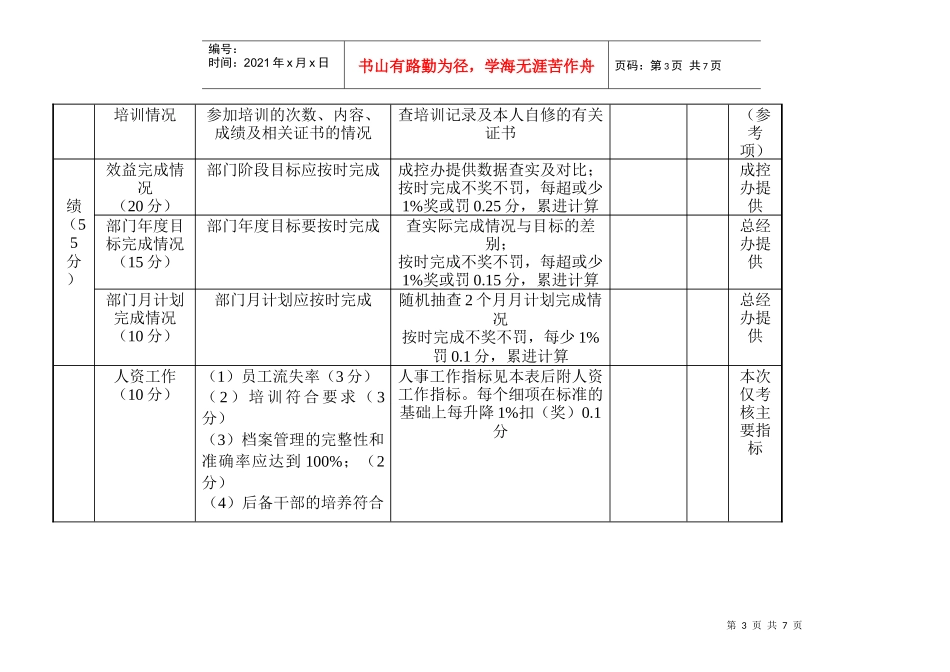 中层管理人员绩效考核标准_第3页