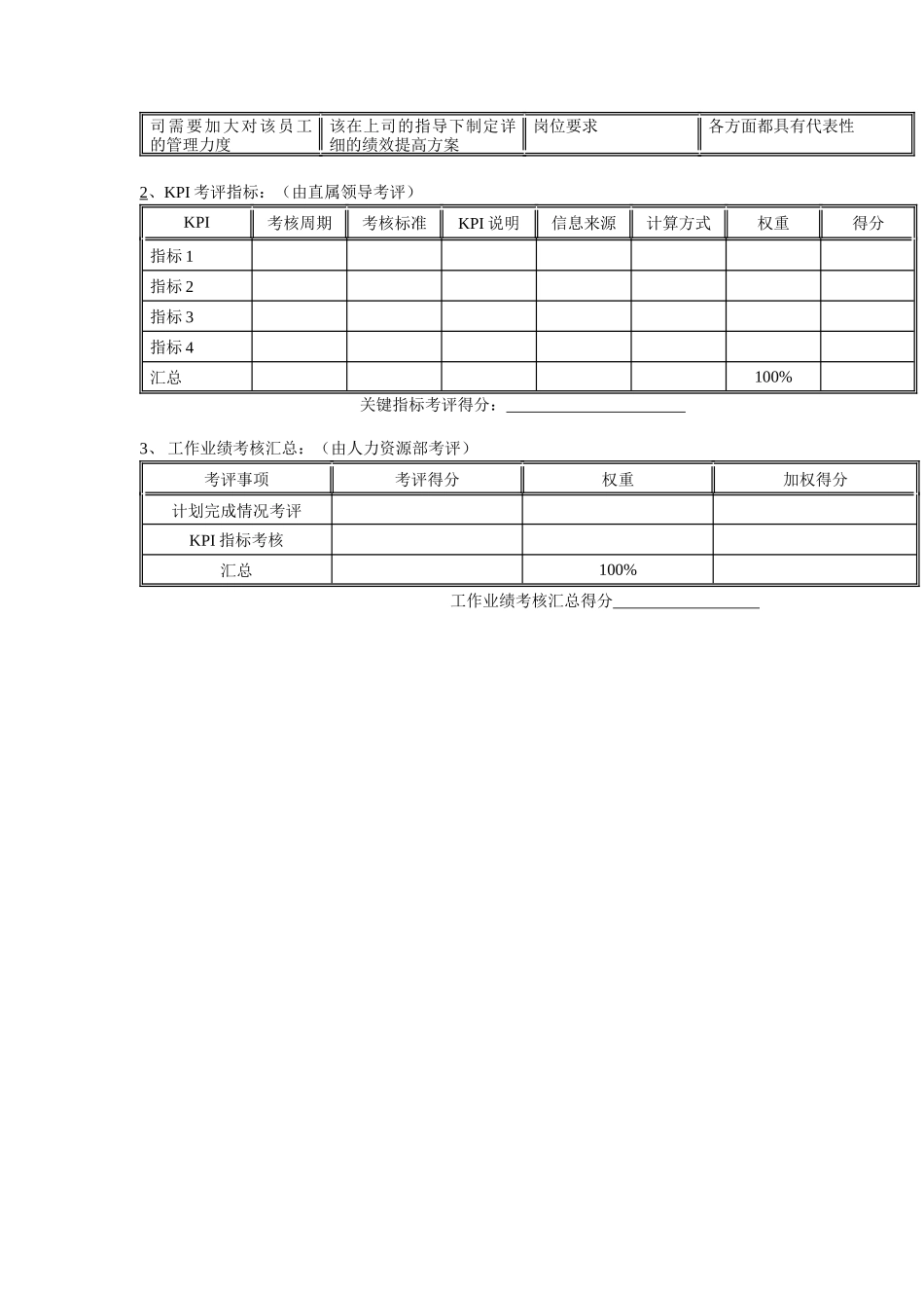 二滩水电开发有限责任公司部门经理岗位年度考核表_第2页