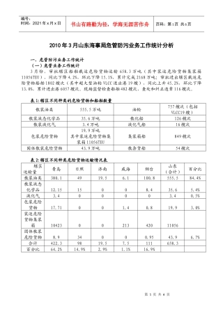 人力资源-2022XXXX年3月山东海事局危管防污业务工作统计分析
