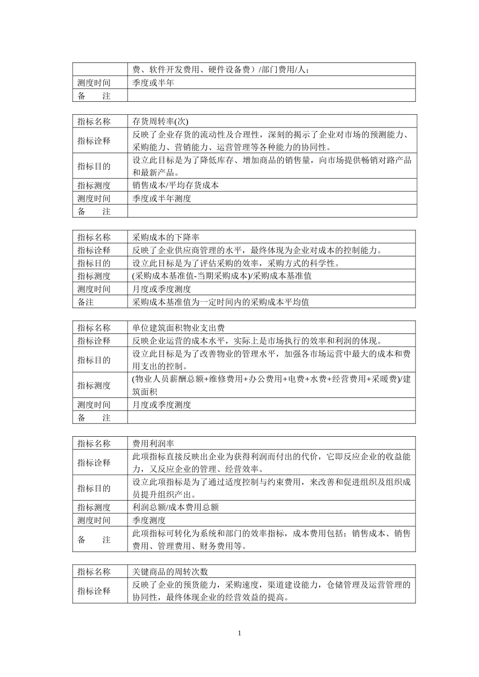 如何测试KPI指标_第2页