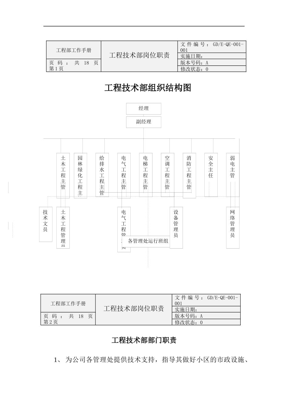 工程部工作职责手册_第1页