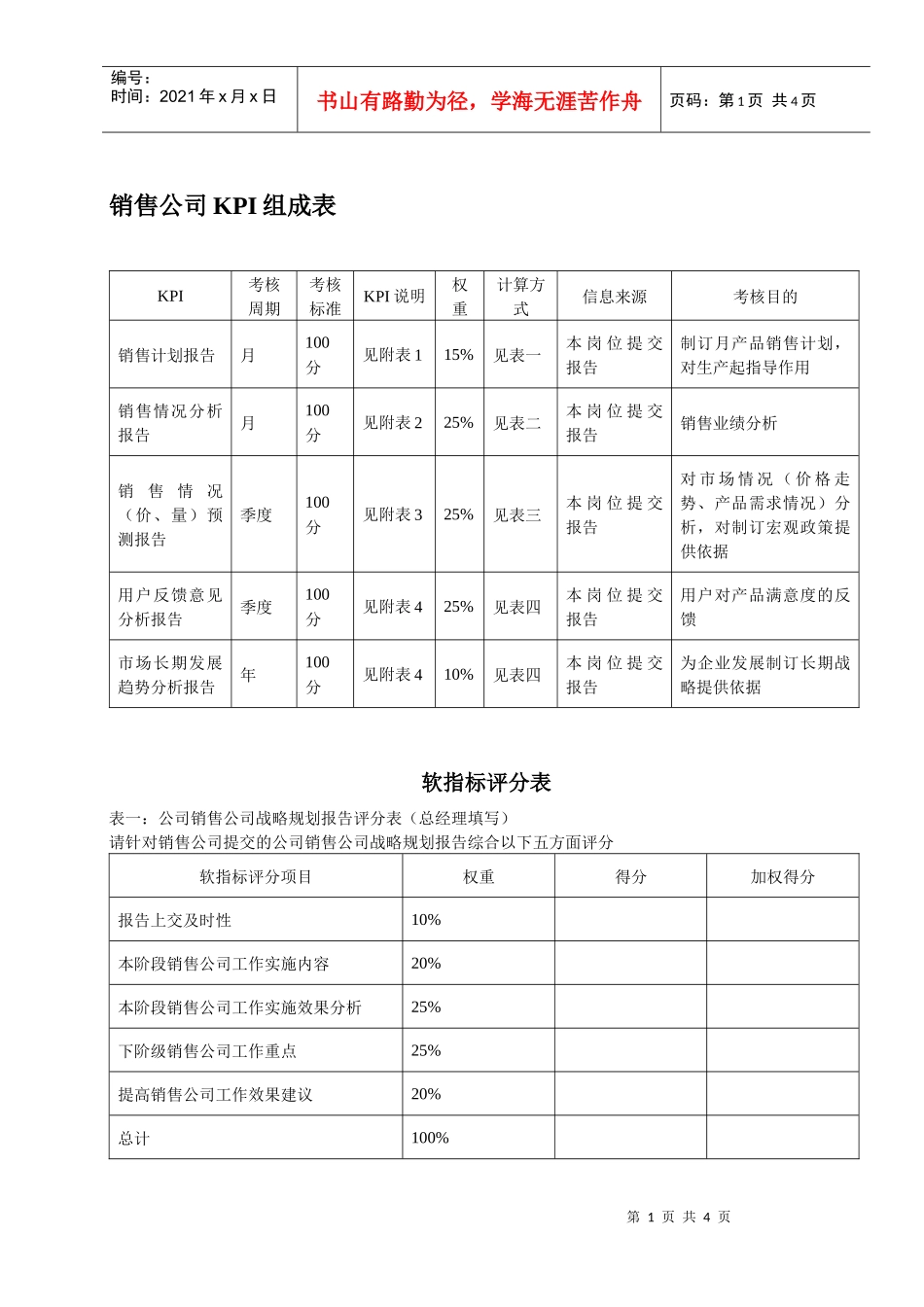人力资源-2022KPI——销售公司_第1页