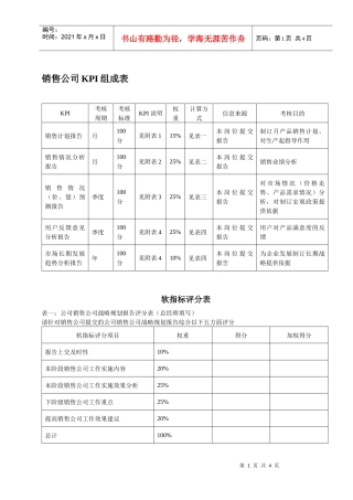 人力资源-2022KPI——销售公司