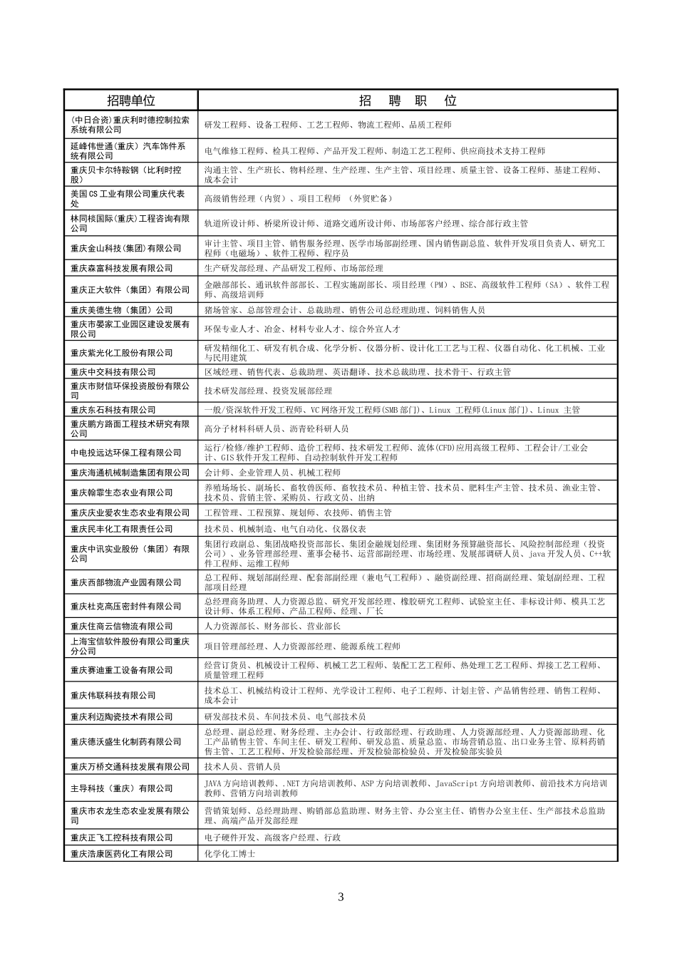 大会名称：第六届博士生学术年会暨重庆市首届精英人才专场招聘会_第3页