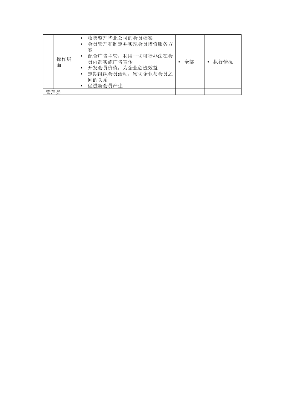 会员主管岗位说明书_第2页
