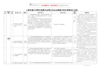 上海交通大学第五届教代会第五次会议提案分类办理情况汇总表
